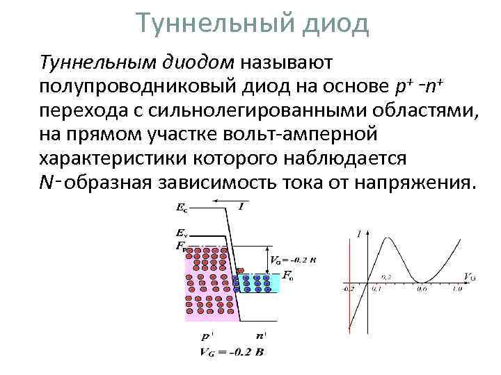 Характеристики туннельного диода