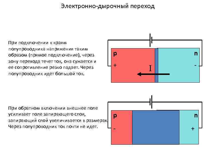 Электронно дырочный переход презентация