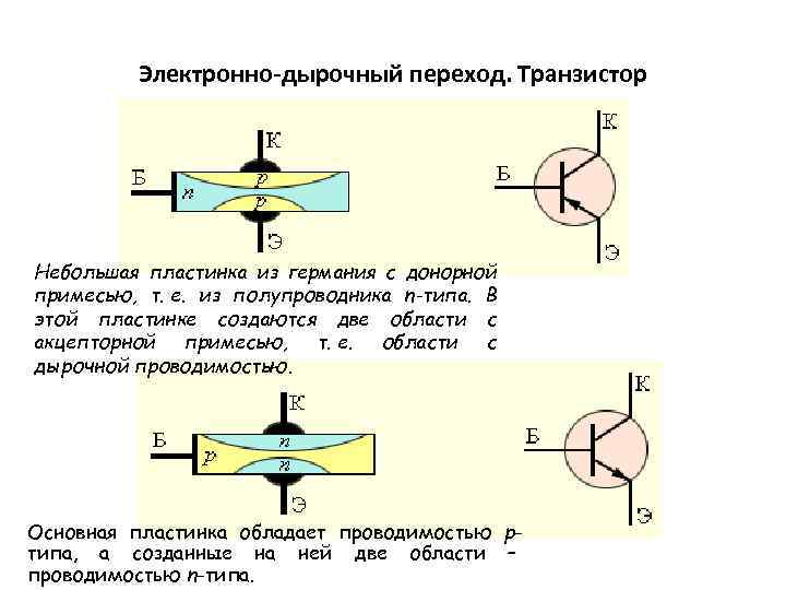 Переходы транзистора