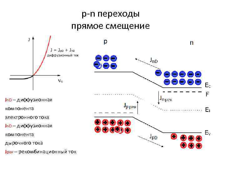 Теория перехода