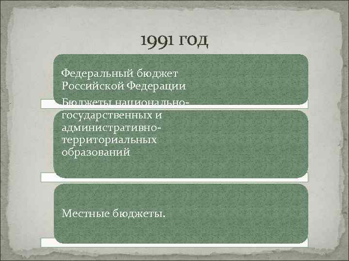 1991 год Федеральный бюджет Российской Федерации Бюджеты национально государственных и административно территориальных образований Местные