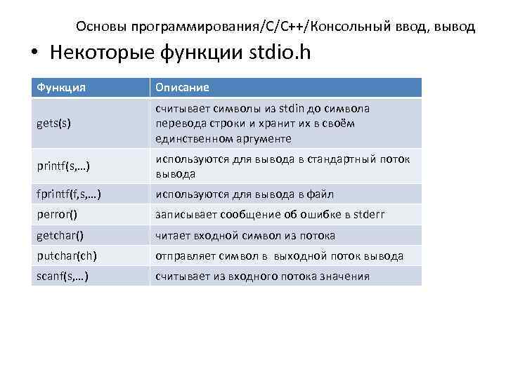 Основы программирования/C/C++/Консольный ввод, вывод • Некоторые функции stdio. h Функция Описание gets(s) считывает символы