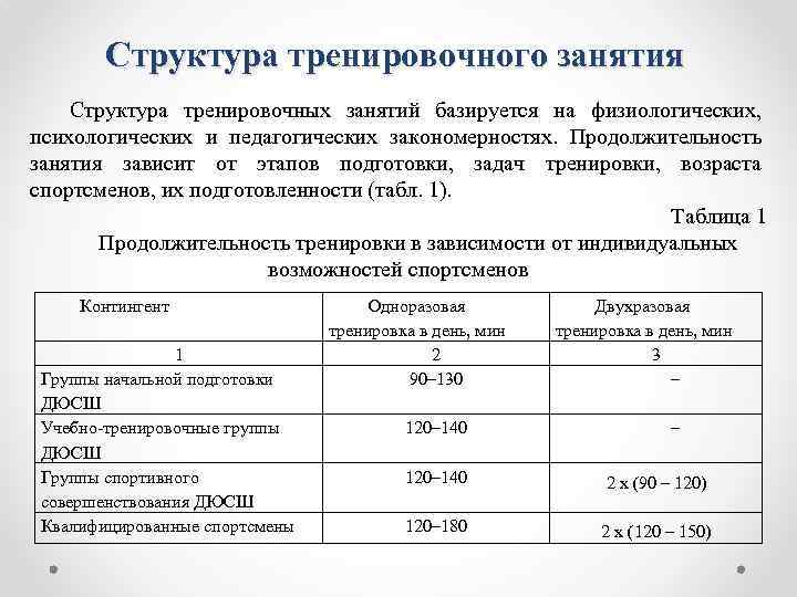 Проведение тренировочных занятий