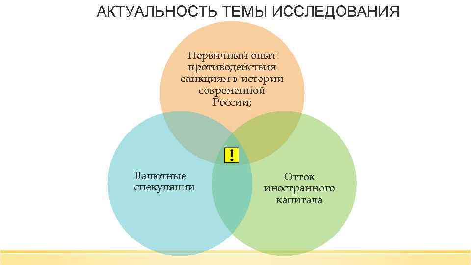 АКТУАЛЬНОСТЬ ТЕМЫ ИССЛЕДОВАНИЯ Первичный опыт противодействия санкциям в истории современной России; Валютные спекуляции Отток