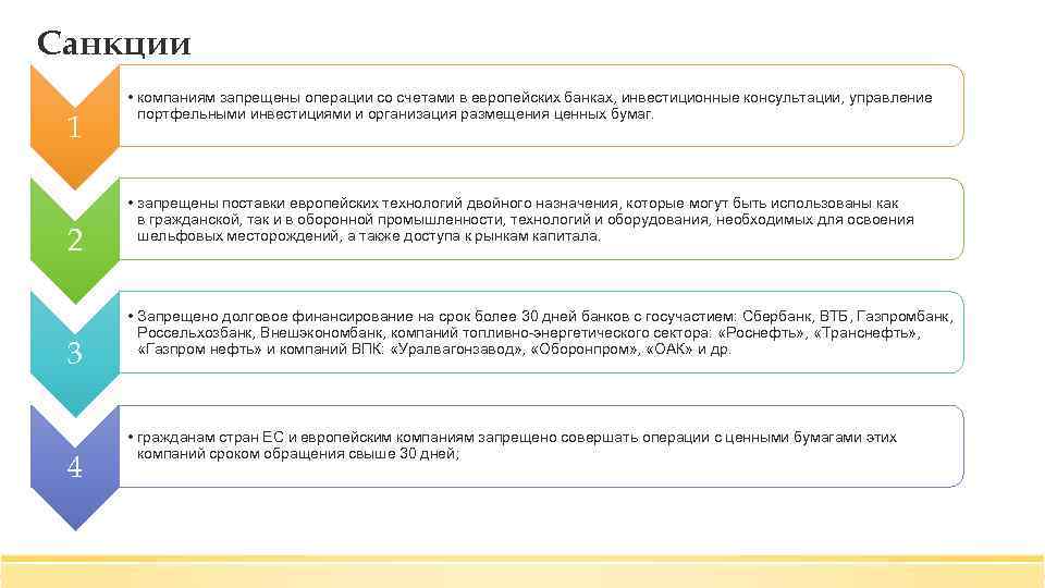 Санкции 1 2 3 4 • компаниям запрещены операции со счетами в европейских банках,