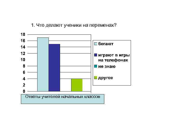 1. Что делают ученики на переменах? Ответы учителей начальных классов 