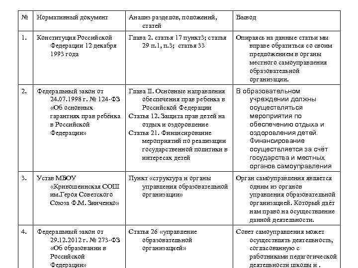 Статья: Анализ местного самоуправления по конституции Российской Федерации