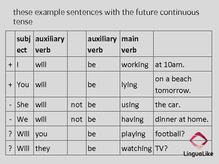 these example sentences with the future continuous tense subj auxiliary ect verb + I