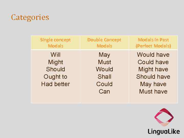 Modal Verbs What Is A Modal Verb