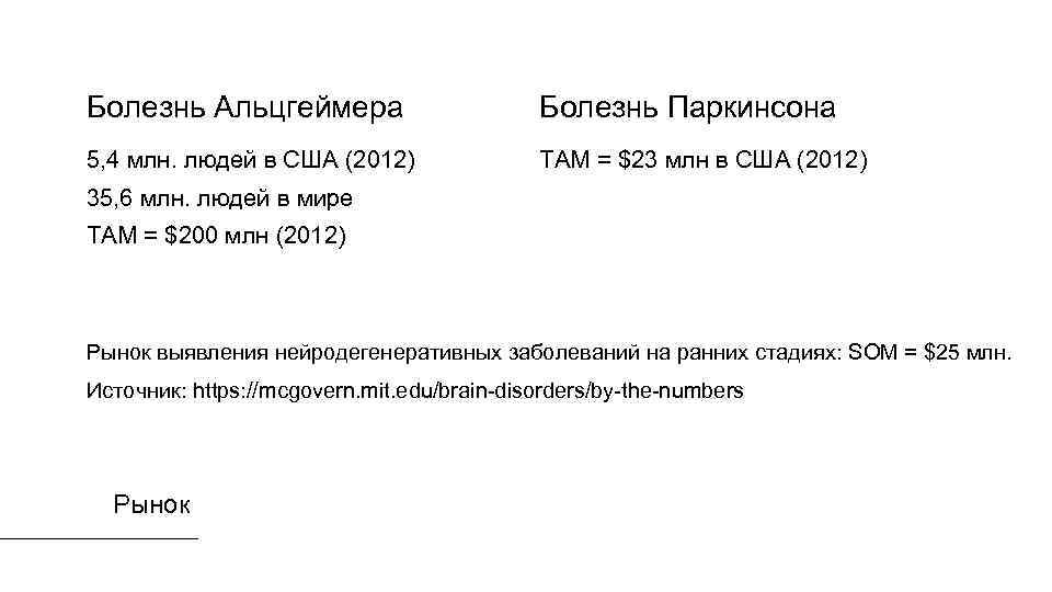 Болезнь Альцгеймера Болезнь Паркинсона 5, 4 млн. людей в США (2012) ТАМ = $23