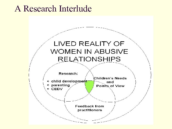 A Research Interlude 