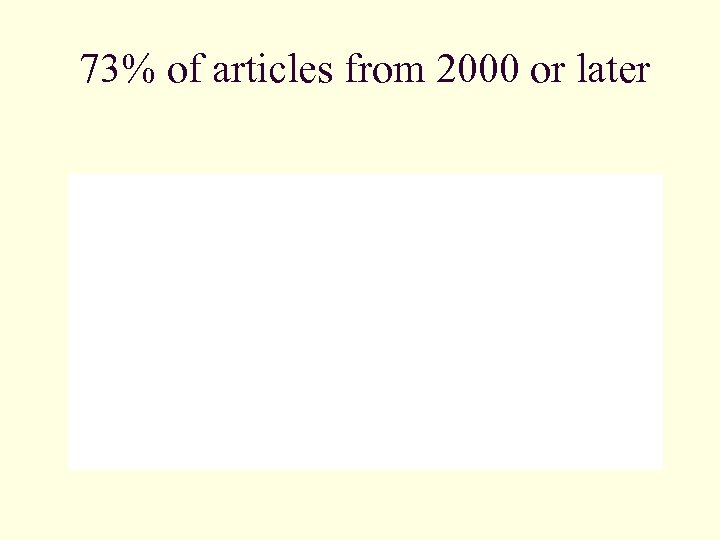 73% of articles from 2000 or later 
