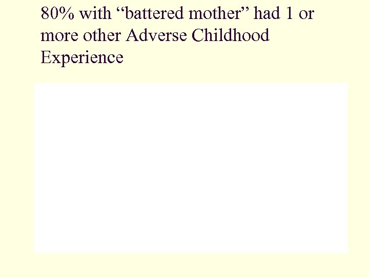 80% with “battered mother” had 1 or more other Adverse Childhood Experience 