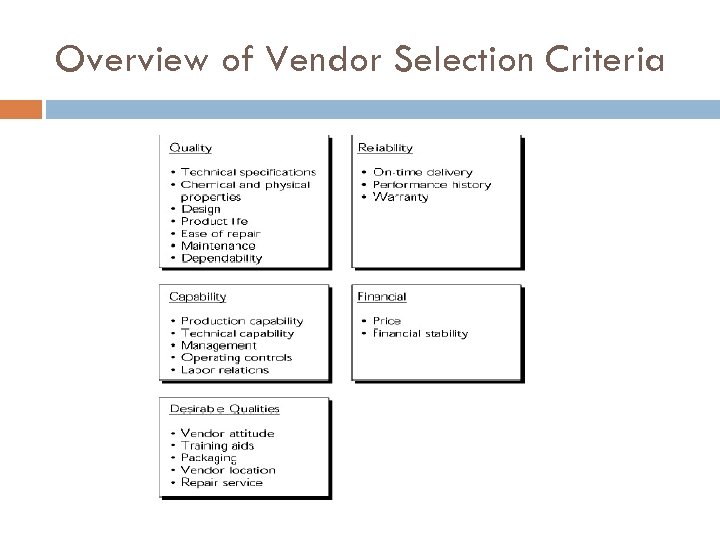 Overview of Vendor Selection Criteria 