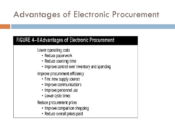 Advantages of Electronic Procurement 