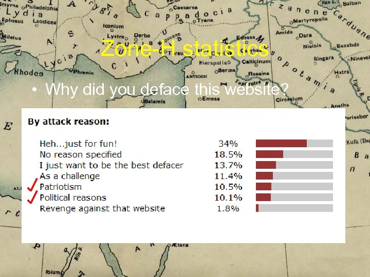 Zone-H statistics • Why did you deface this website? 