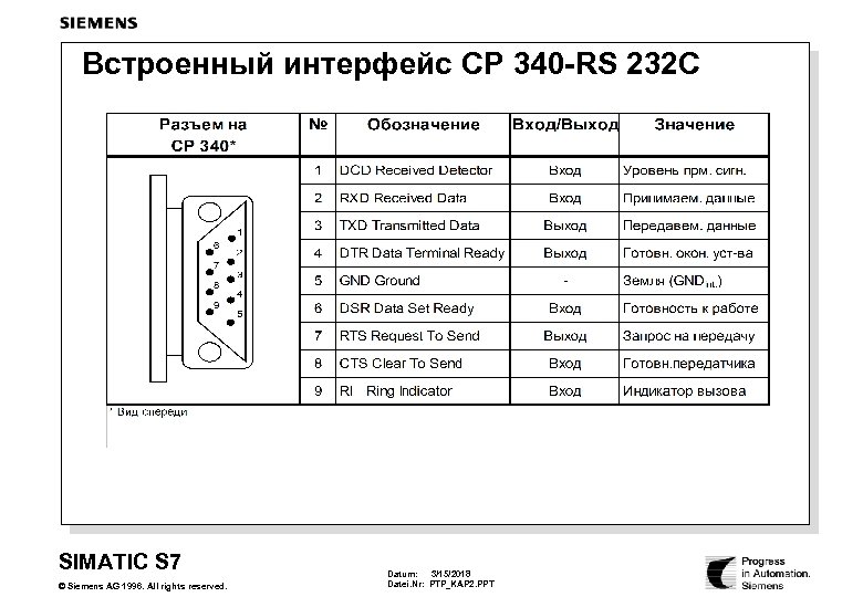 Встроенный интерфейс CP 340 -RS 232 C SIMATIC S 7 © Siemens AG 1996.