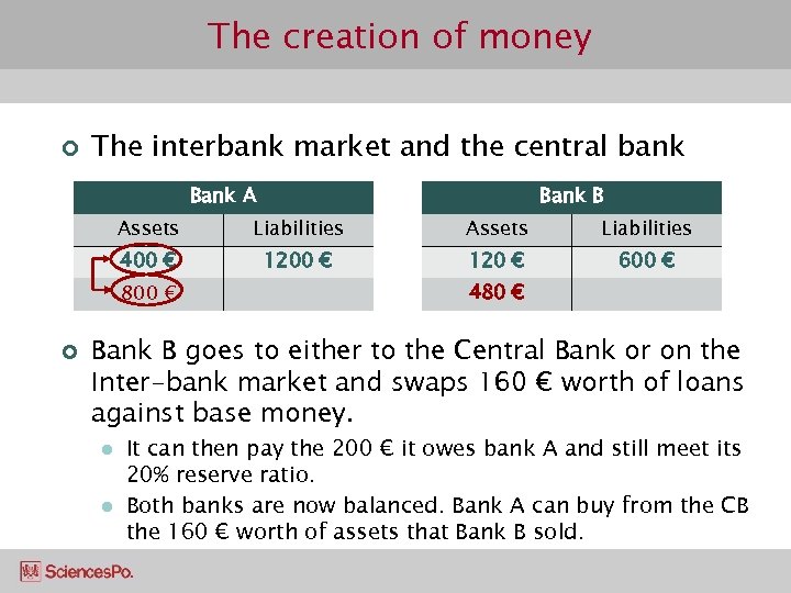 The creation of money ¢ The interbank market and the central bank B Bank