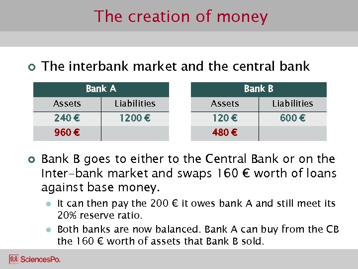 The creation of money ¢ The interbank market and the central bank B Bank