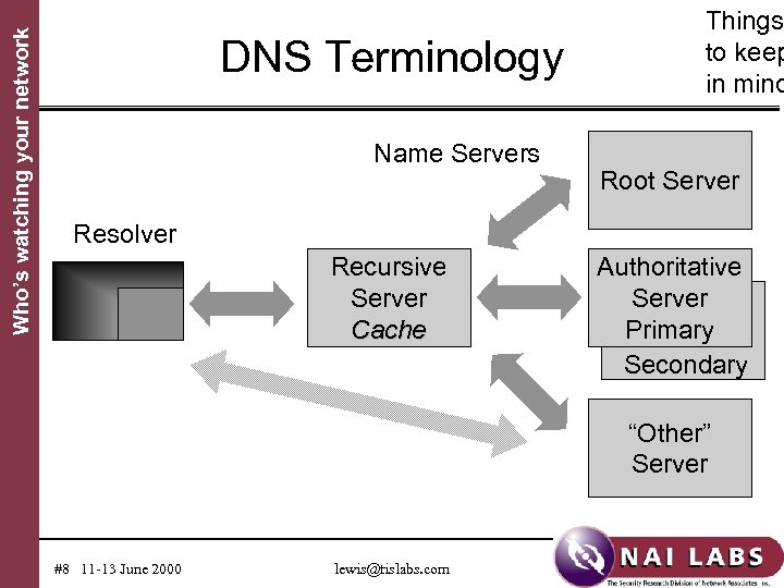 Who’s watching your network DNS Terminology Name Servers Things to keep in mind Root