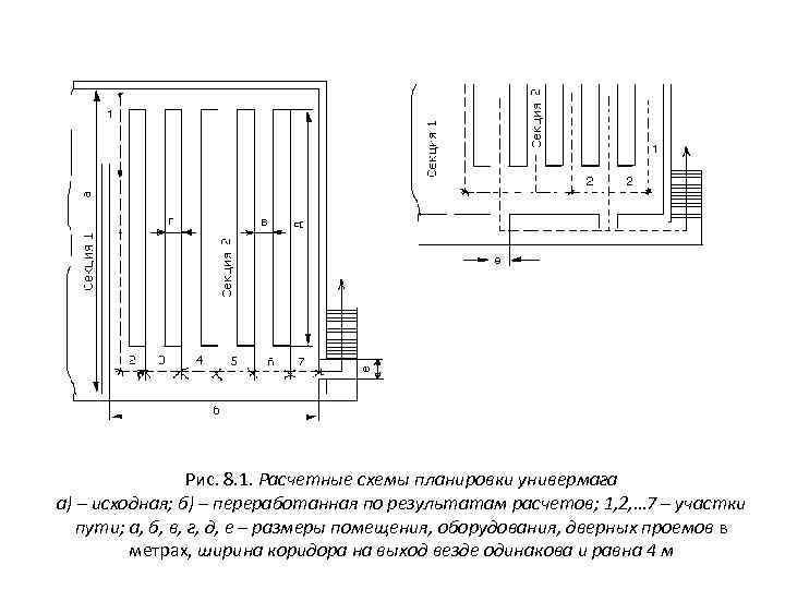 Рис. 8. 1. Расчетные схемы планировки универмага а) – исходная; б) – переработанная по