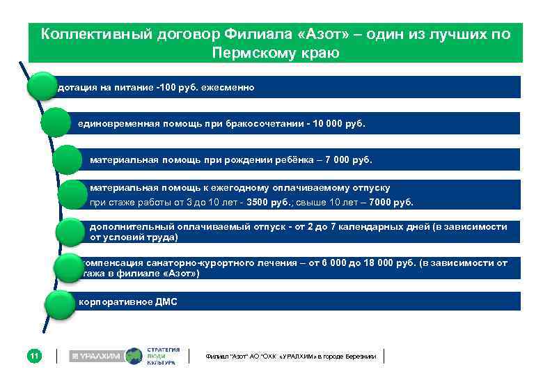 Коллективный договор Филиала «Азот» – один из лучших по Пермскому краю дотация на питание