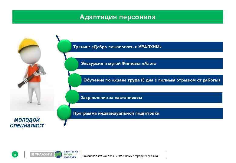 Адаптация персонала Тренинг «Добро пожаловать в УРАЛХИМ» Экскурсия в музей Филиала «Азот» Обучение по