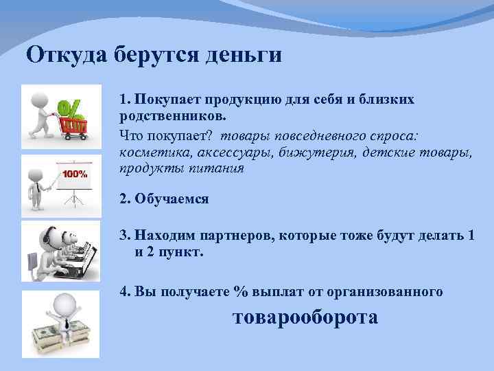 Откуда берутся деньги 1. Покупает продукцию для себя и близких родственников. Что покупает? товары