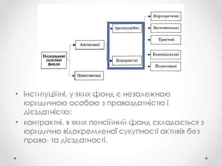  • інституційні, у яких фонд є незалежною юридичною особою з правоздатністю і дієздатністю;