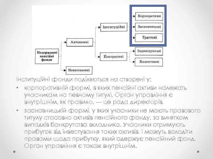 Інституційні фонди поділяються на створені у: • корпоративній формі, в яких пенсійні активи належать