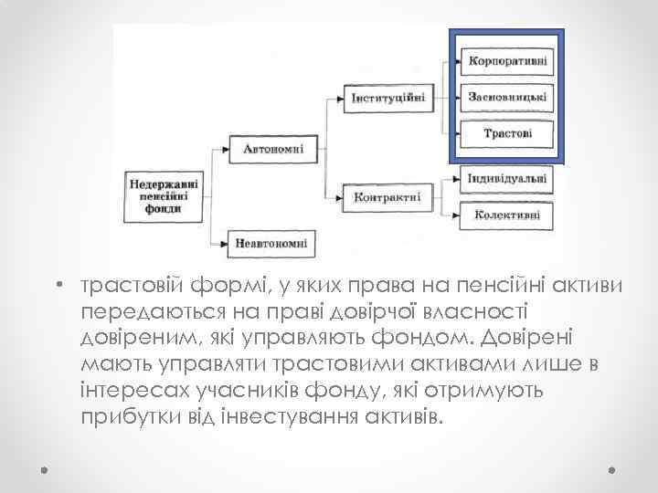  • трастовій формі, у яких права на пенсійні активи передаються на праві довірчої