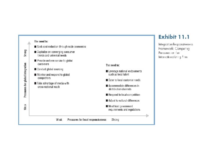 International Business: Strategy, Management, and the New Realities 15 