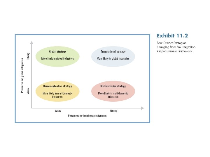 International Business: Strategy, Management, and the New Realities 22 