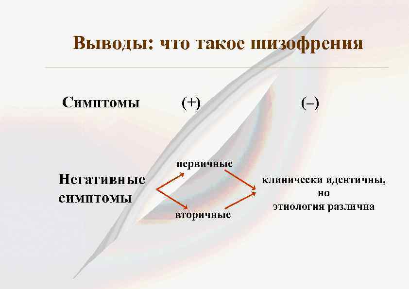 Выводы: что такое шизофрения Симптомы (+) (–) первичные Негативные симптомы вторичные клинически идентичны, но