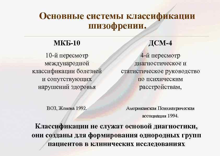 Основные системы классификации шизофрении. МКБ-10 ДСМ-4 10 -й пересмотр международной классификации болезней и сопутствующих