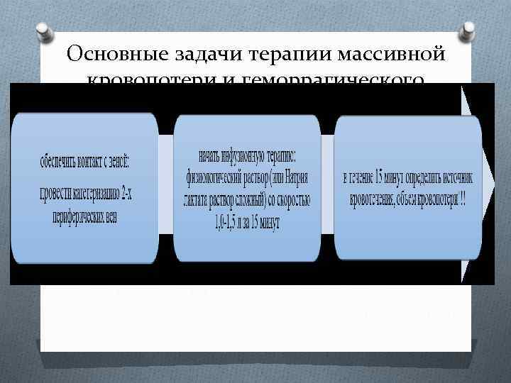 Основные задачи терапии массивной кровопотери и геморрагического шока 