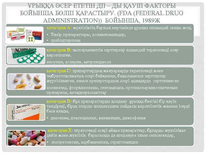 ҰРЫҚҚА ӘСЕР ЕТЕТІН ДП – ДЫ ҚАУІП ФАКТОРЫ БОЙЫНША БӨЛІП ҚАРАСТЫРУ. (FDA (FEDERAL DRUG