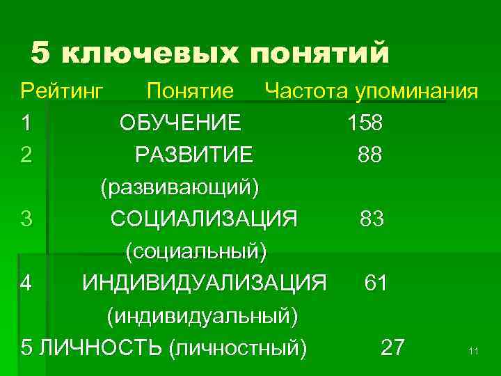 5 ключевых понятий Рейтинг Понятие Частота упоминания 1 ОБУЧЕНИЕ 158 2 РАЗВИТИЕ 88 (развивающий)