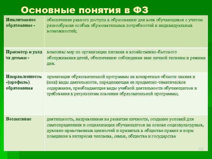 Основные понятия в ФЗ Инклюзивное образование - обеспечение равного доступа к образованию для всех