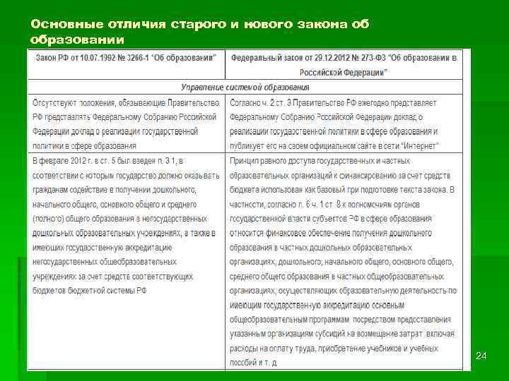 Сравнительный анализ действующей редакции фз о промышленной безопасности и проекта нового фз