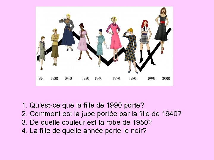 1. Qu’est-ce que la fille de 1990 porte? 2. Comment est la jupe portée