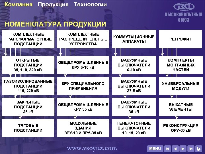 Компания Продукция Технологии ВЫСОКОВОЛЬТНЫЙ СОЮЗ НОМЕНКЛАТУРА ПРОДУКЦИИ КОМПЛЕКТНЫЕ ТРАНСФОРМАТОРНЫЕ ПОДСТАНЦИИ КОМПЛЕКТНЫЕ РАСПРЕДЕЛИТЕЛЬНЫЕ УСТРОЙСТВА КОММУТАЦИОННЫЕ