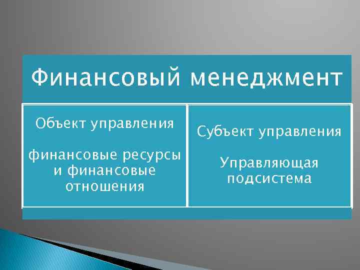 Финансовый менеджмент Объект управления финансовые ресурсы и финансовые отношения Субъект управления Управляющая подсистема 