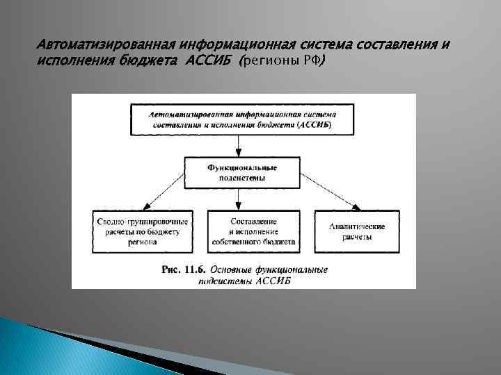 Автоматизированная информационная система составления и исполнения бюджета АССИБ (регионы РФ) 