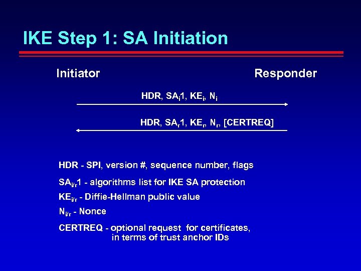 IKE Step 1: SA Initiation Initiator Responder HDR, SAi 1, KEi, Ni HDR, SAr