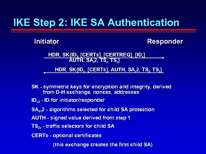 IKE Step 2: IKE SA Authentication Initiator Responder HDR, SK{IDi, [CERTs], [CERTREQ], [IDr] AUTH,