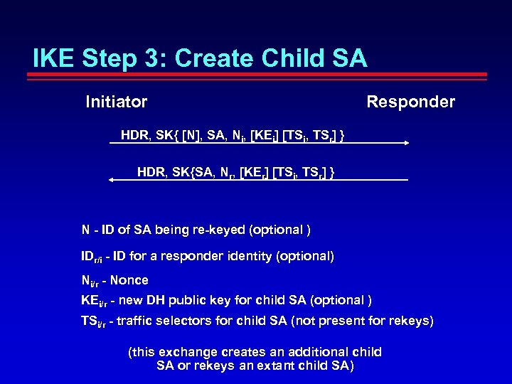 IKE Step 3: Create Child SA Initiator Responder HDR, SK{ [N], SA, Ni, [KEi]
