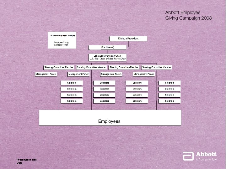 Presentation Title Date 