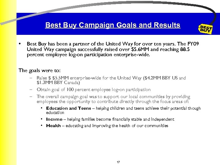 Best Buy Campaign Goals and Results • Best Buy has been a partner of