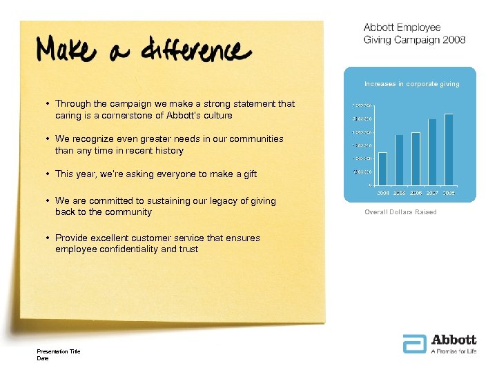 Increases in corporate giving • Through the campaign we make a strong statement that